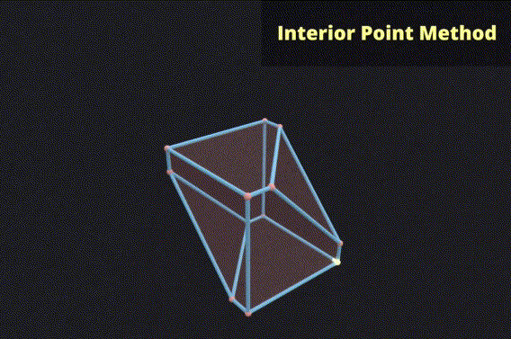 Visual animation shows how the IPM method works.